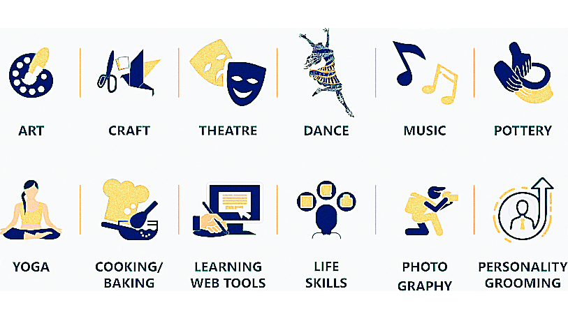 Connecting Extra-curricular’s to your Intended Major